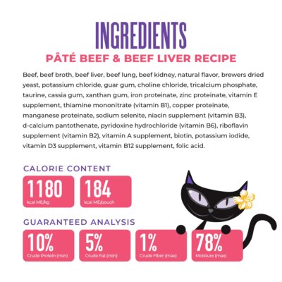 Beef & Beef Liver Recipe - Image 4